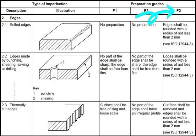 So8501 3 P3 Standard Edges Preparation Cetrin Treinamento E Certificação 1517